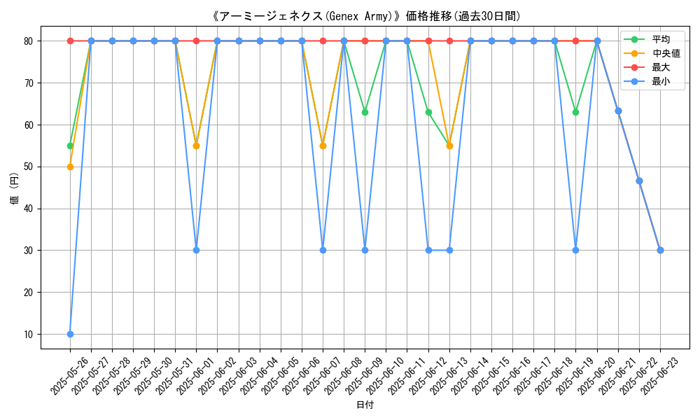 graph_card_111926