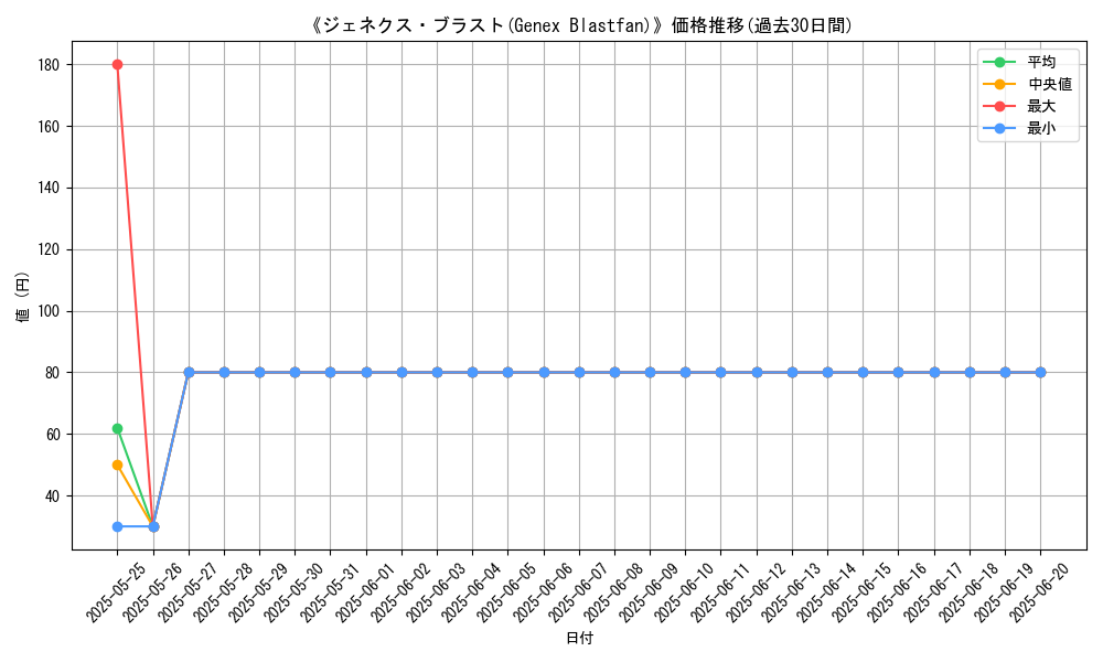 graph_card_111927