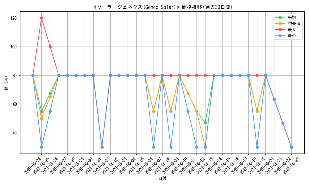 graph_card_111928