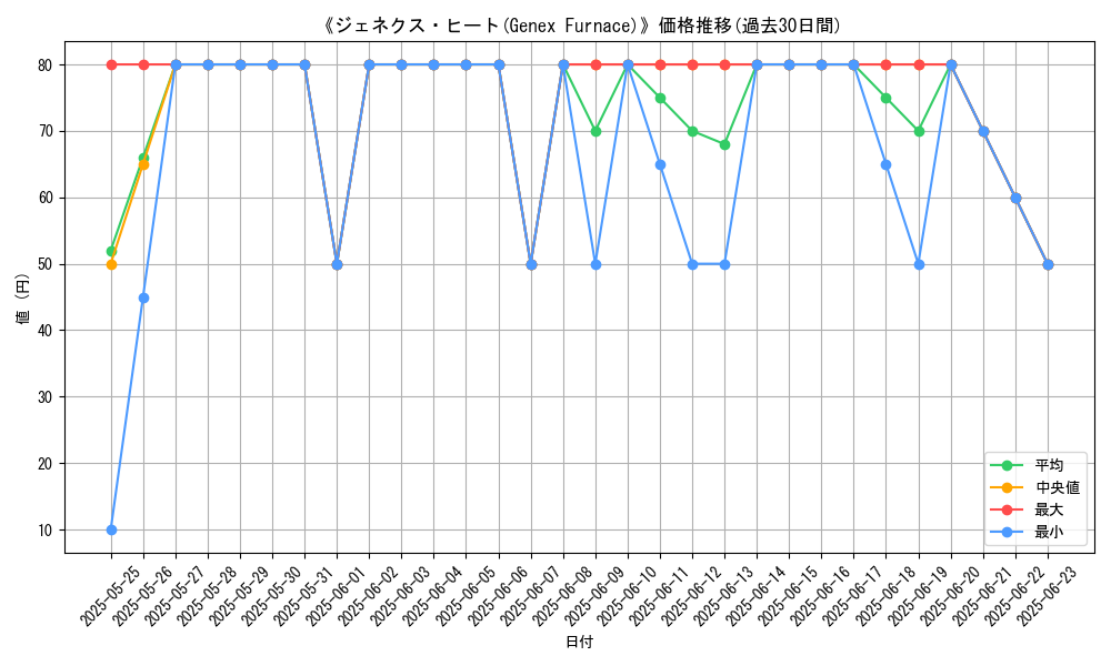 graph_card_111929