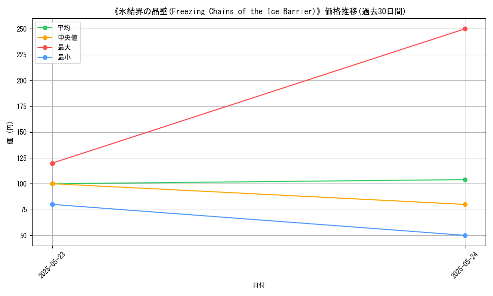 graph_card_111930