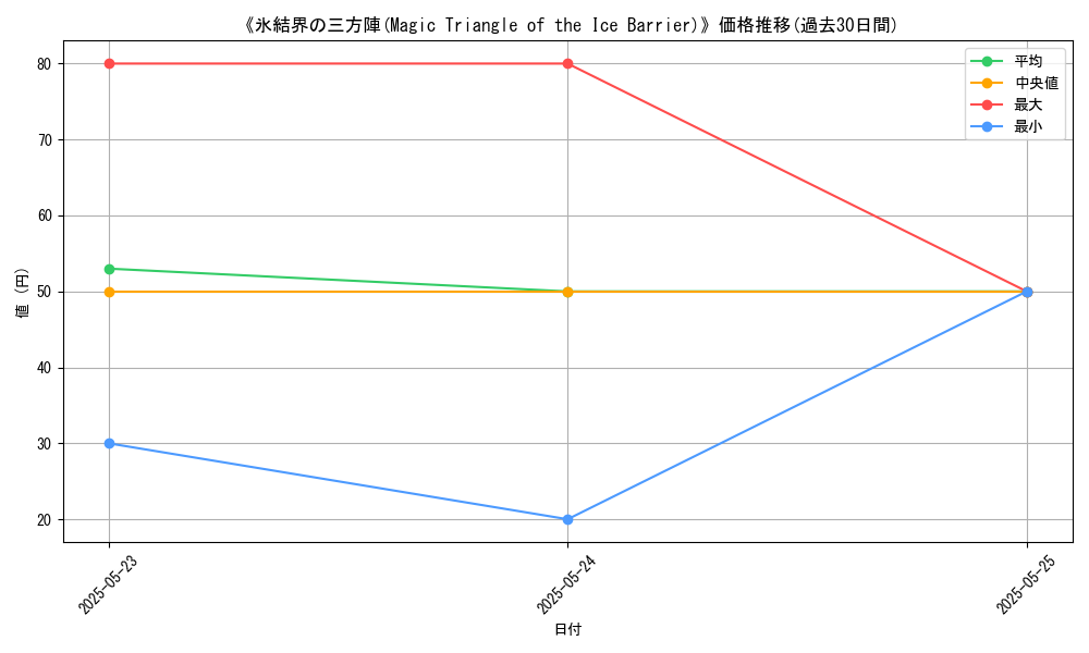 graph_card_111931