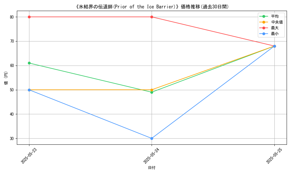 graph_card_111932