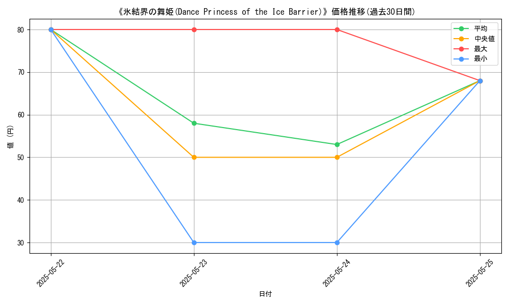 graph_card_111933