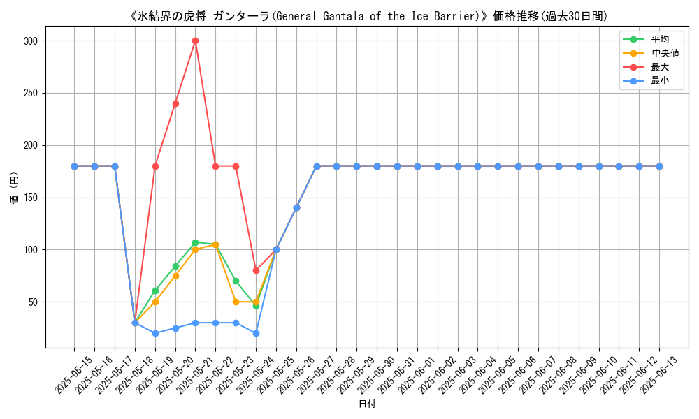 graph_card_111934