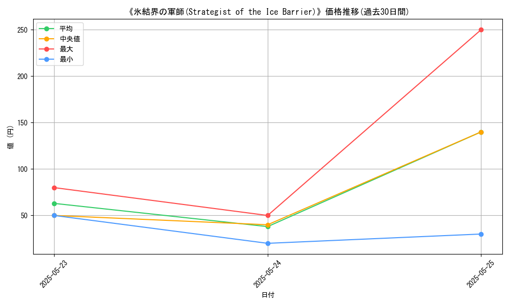 graph_card_111936