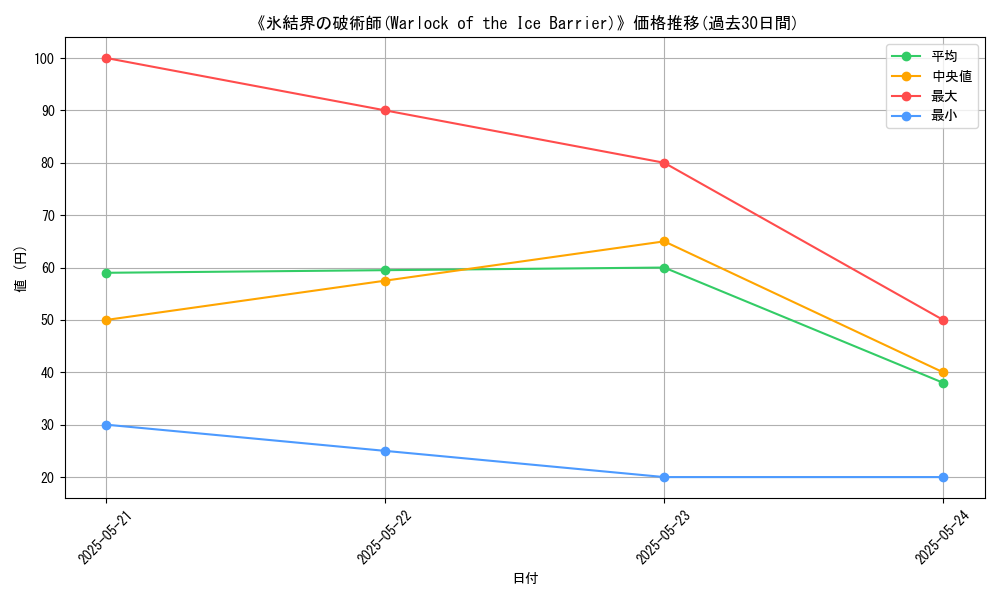 graph_card_111938