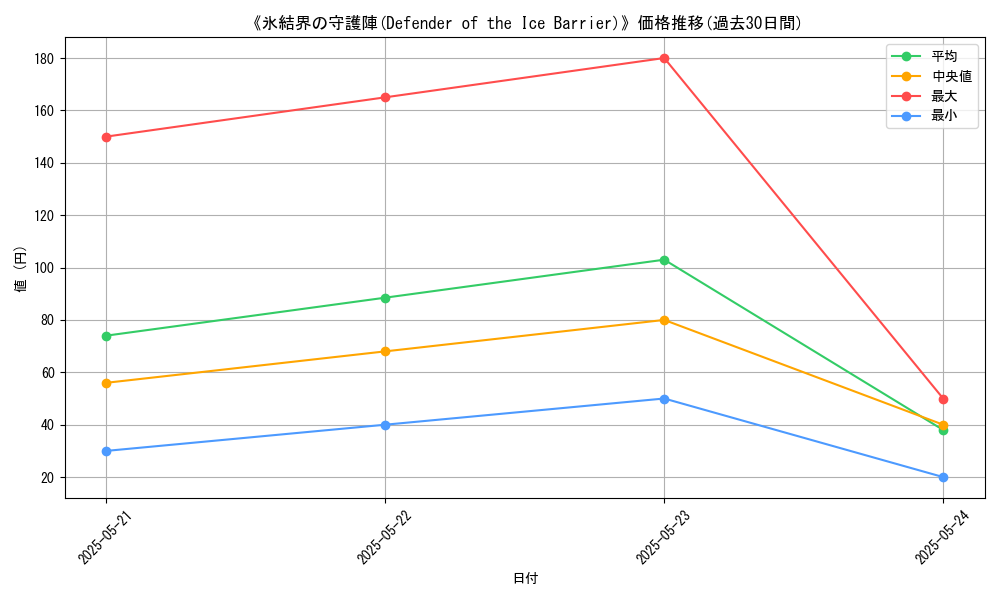 graph_card_111939