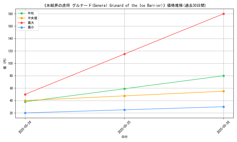graph_card_111940