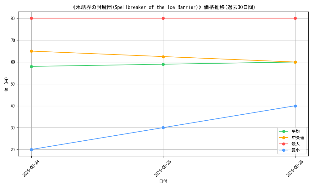 graph_card_111941