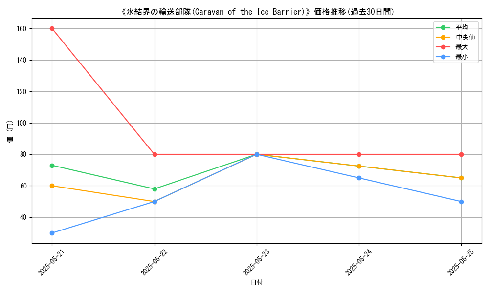 graph_card_111942