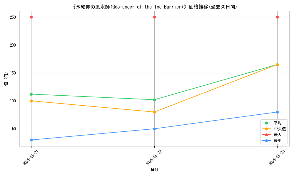 graph_card_111946