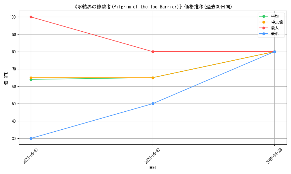 graph_card_111947