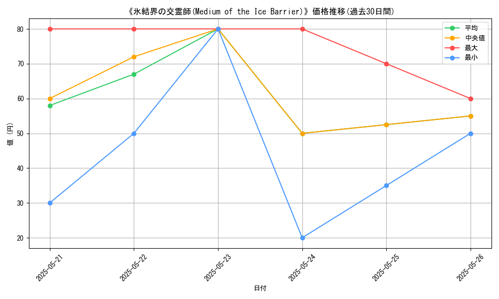graph_card_111948