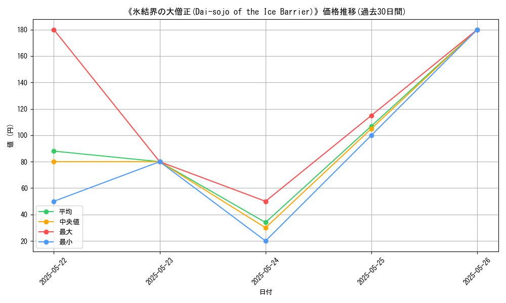 graph_card_111949