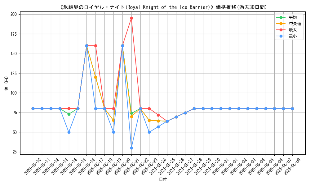 graph_card_111950