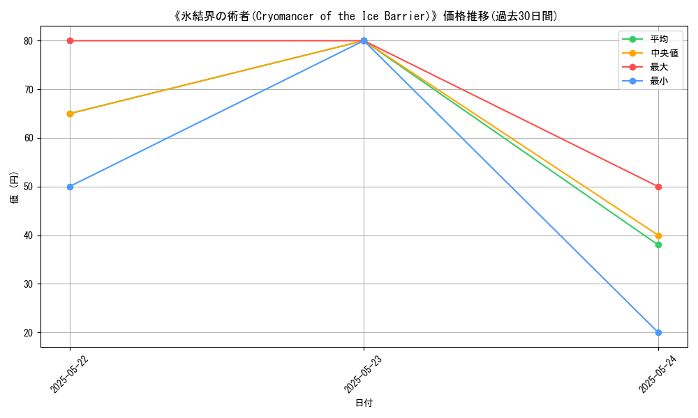 graph_card_111952
