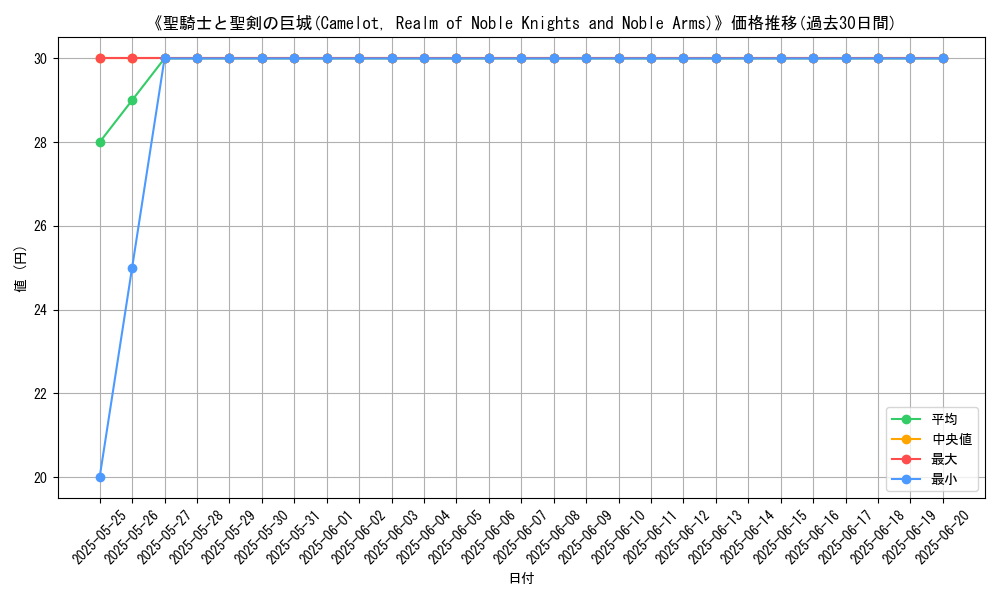 graph_card_111954