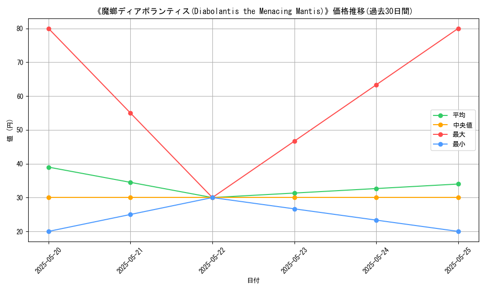 graph_card_111955