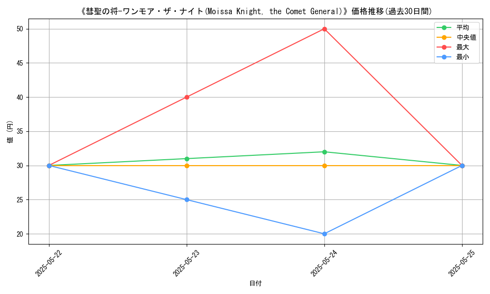 graph_card_111956
