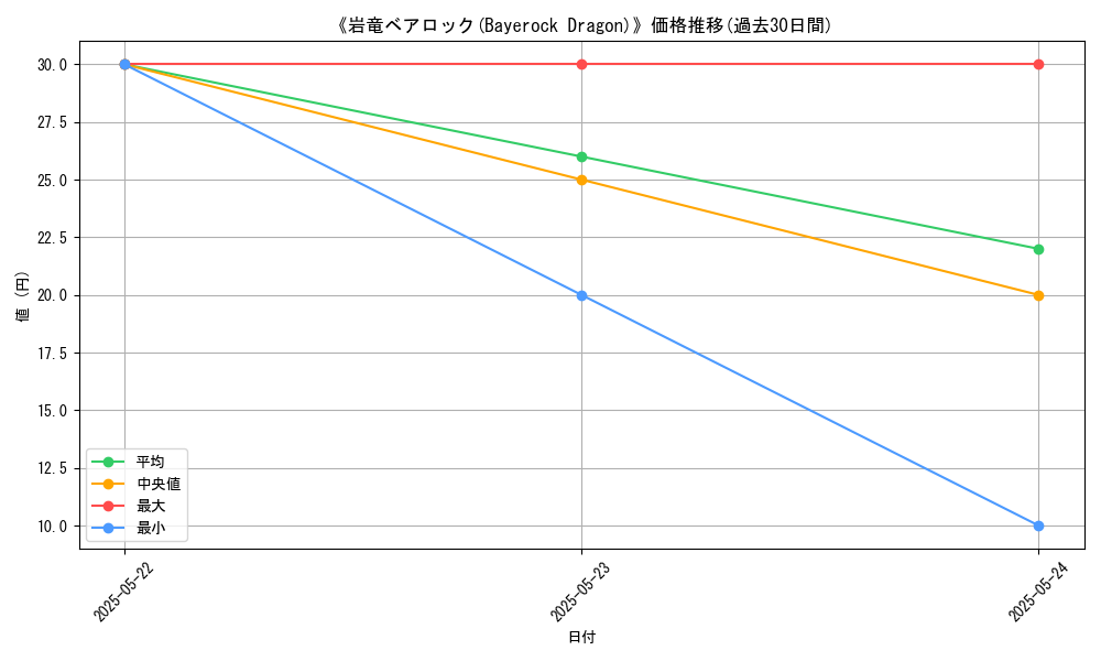 graph_card_111957