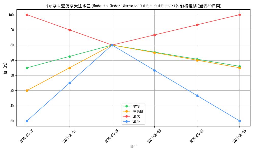 graph_card_111963