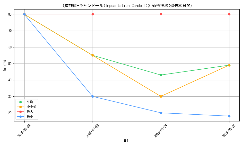 graph_card_111968
