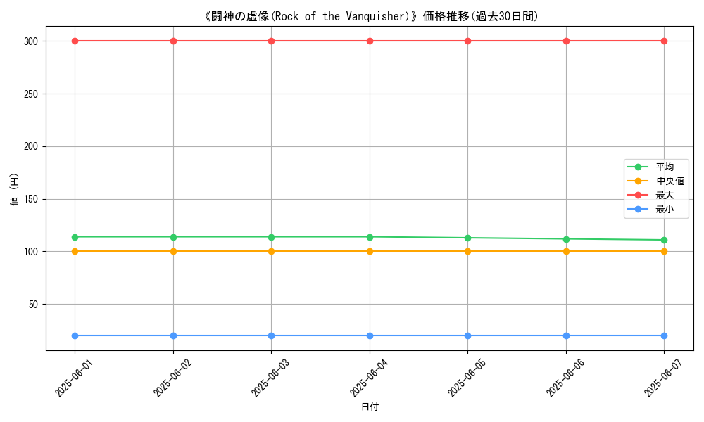 graph_card_111974