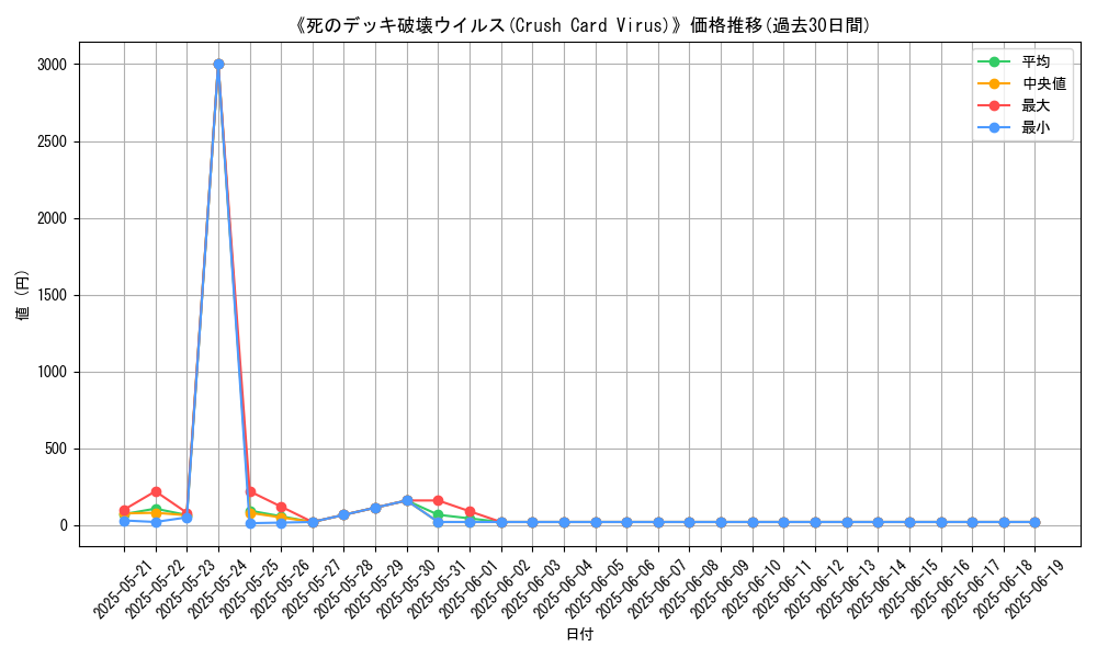 graph_card_111989