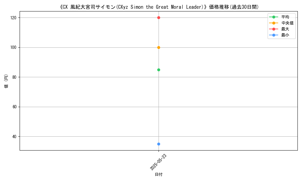 graph_card_111993