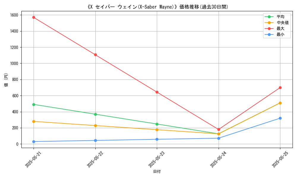 graph_card_111996