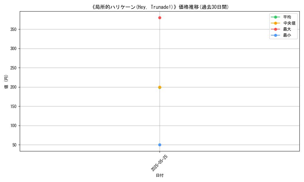 graph_card_112002