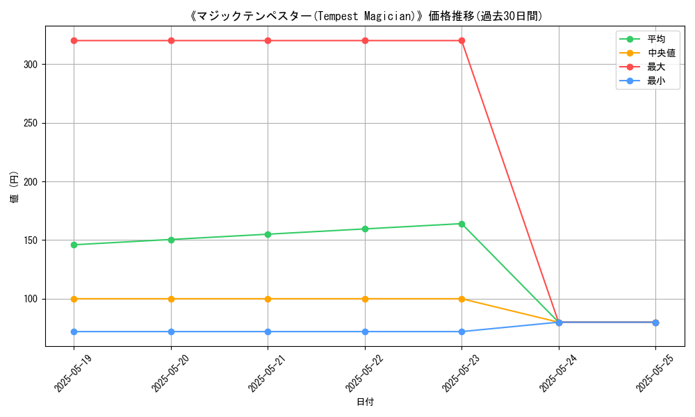 graph_card_112011
