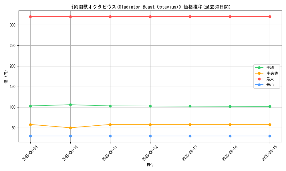 graph_card_112012