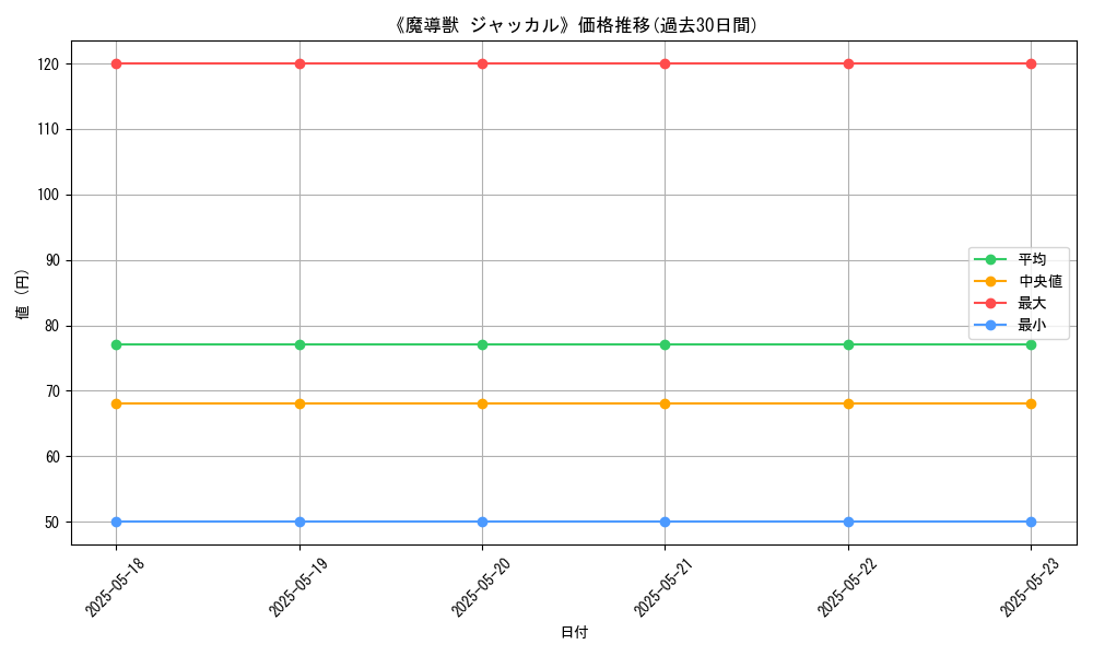 graph_card_112016