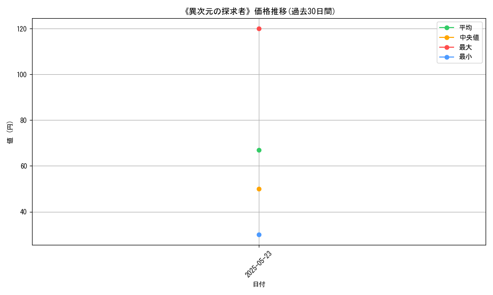 graph_card_112017