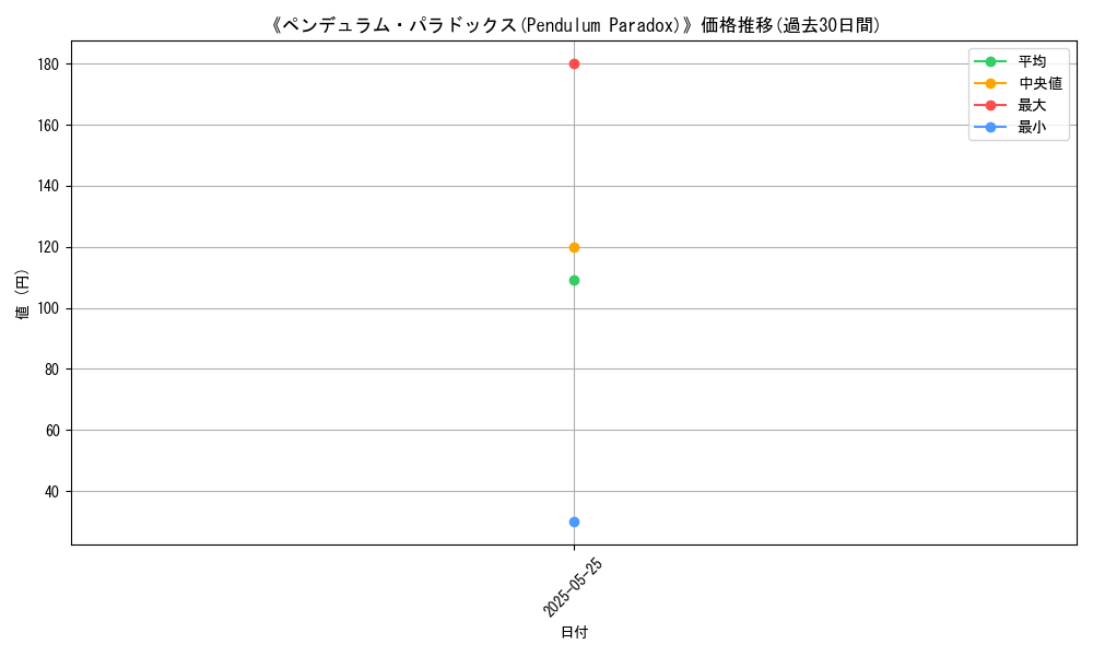 graph_card_112021