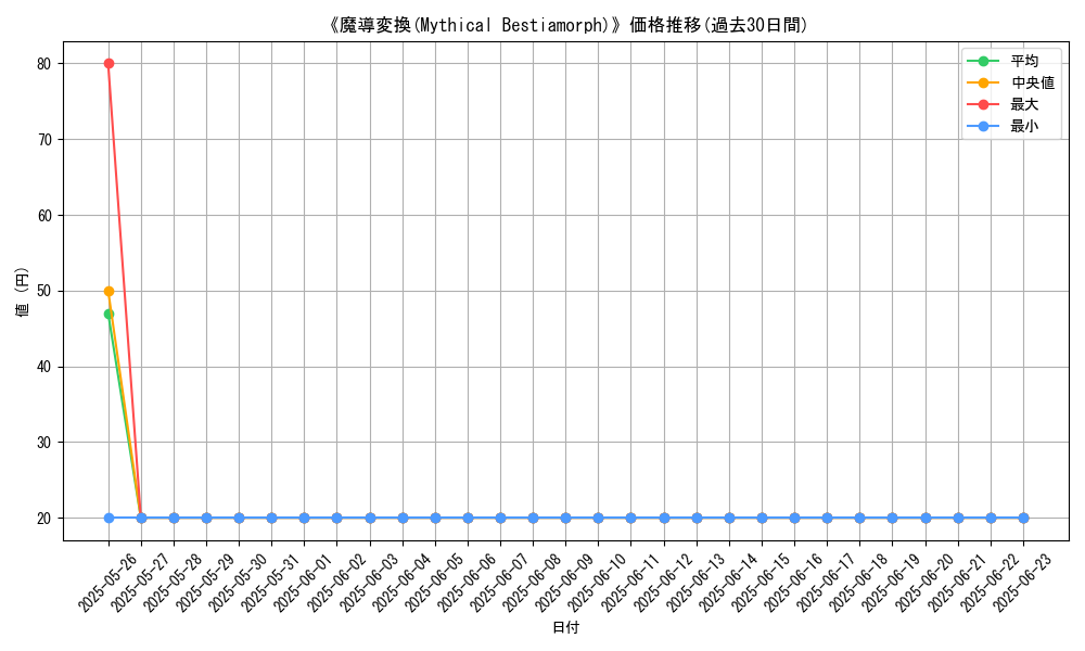 graph_card_112023