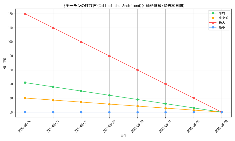 graph_card_112024