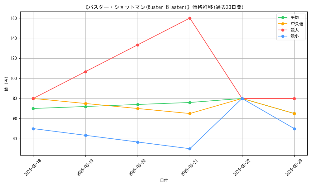 graph_card_112028