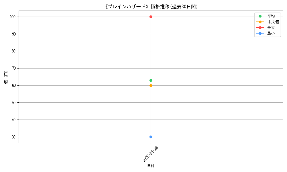 graph_card_112034