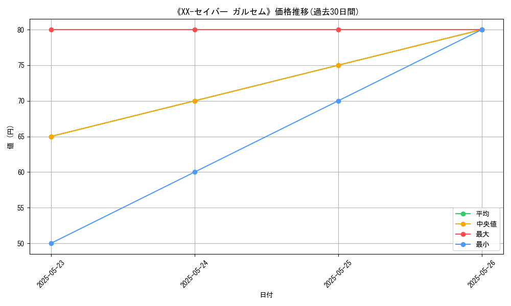 graph_card_112035
