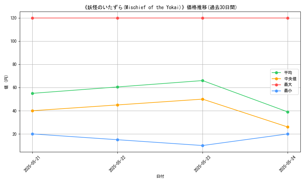 graph_card_112039