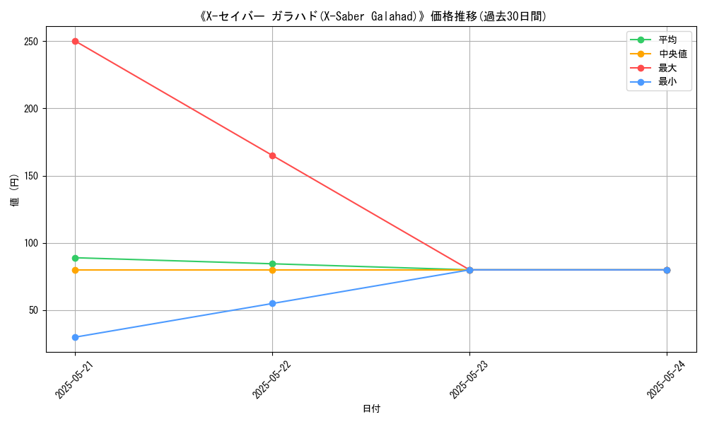 graph_card_112047