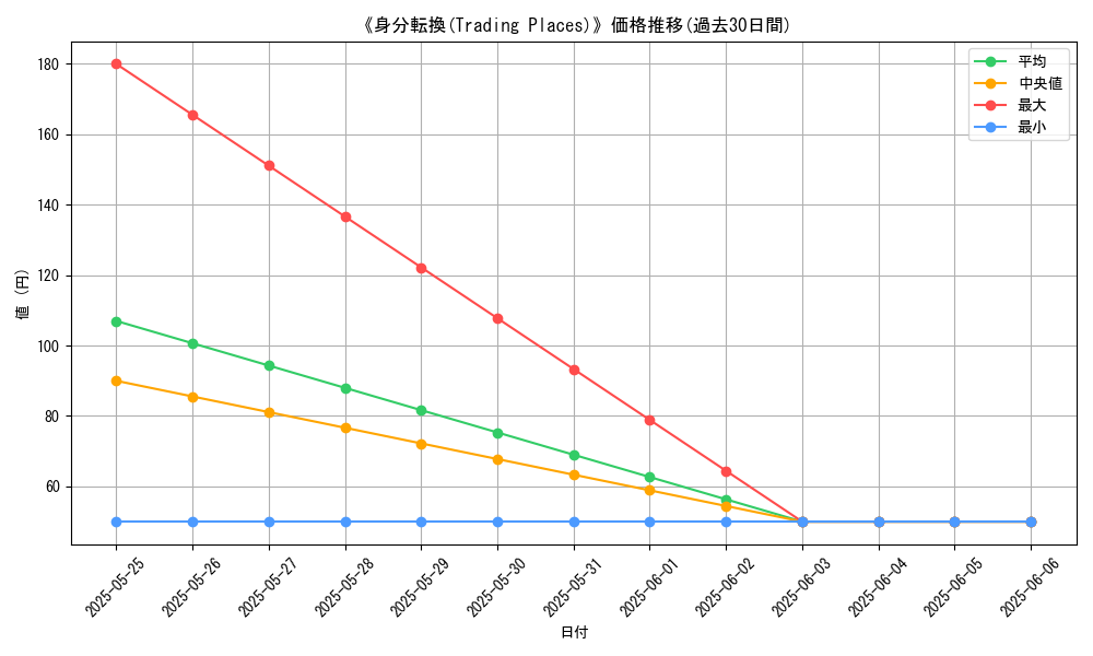 graph_card_112048