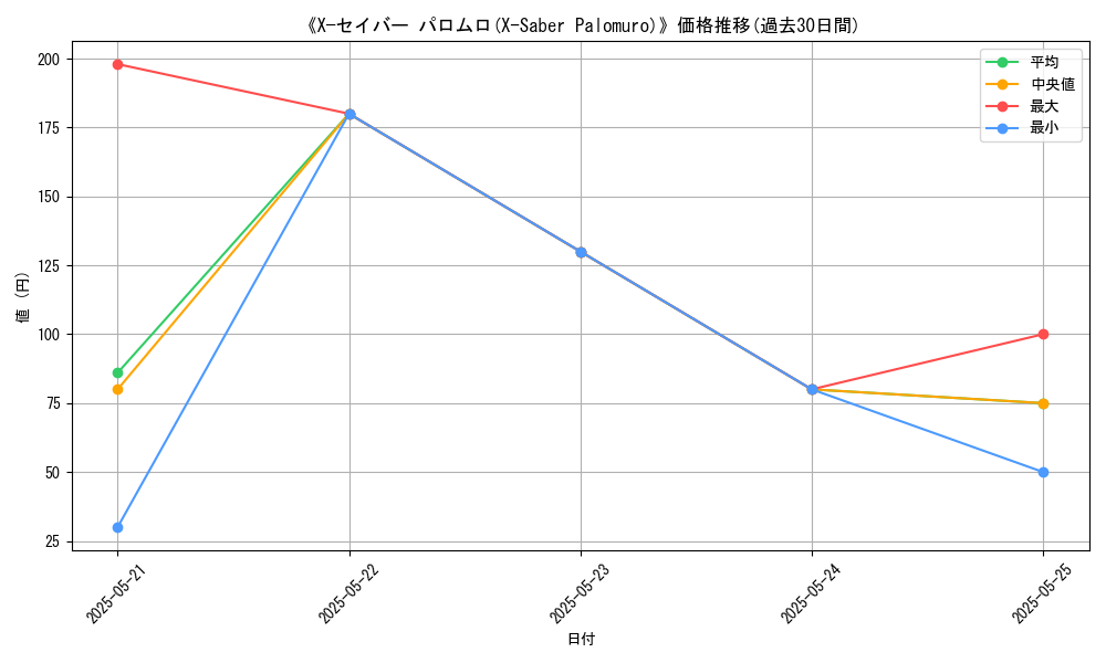 graph_card_112057