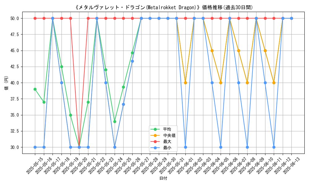 graph_card_112060