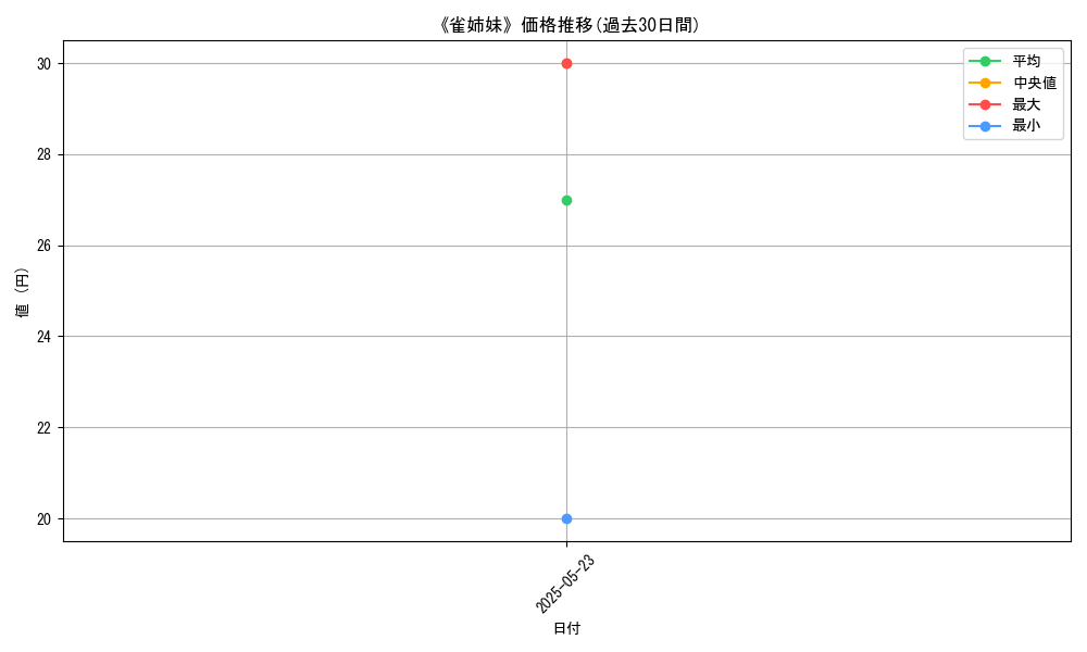 graph_card_112072
