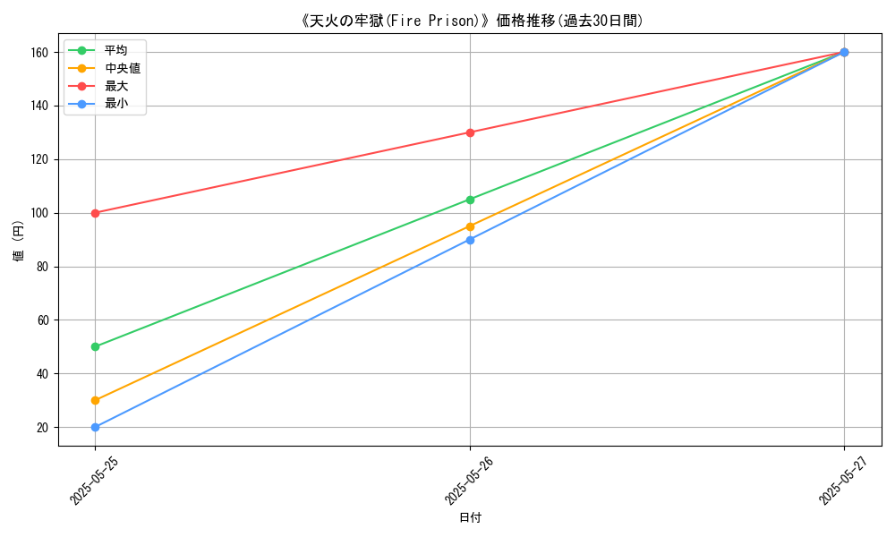 graph_card_112075