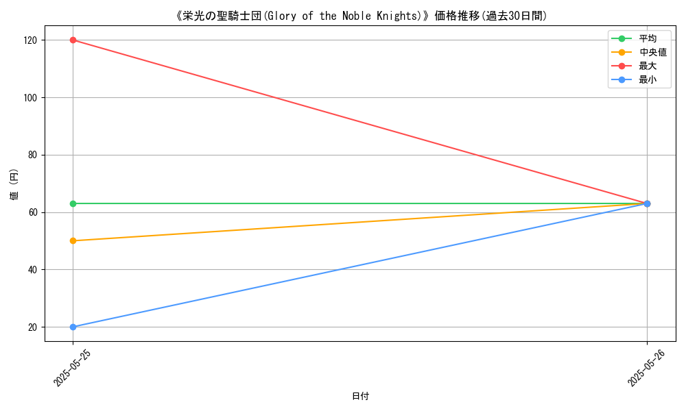 graph_card_112079